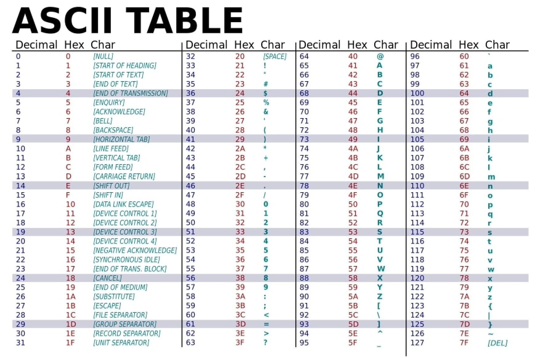 ASCII-Table